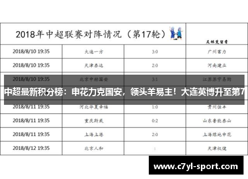 中超最新积分榜：申花力克国安，领头羊易主！大连英博升至第7